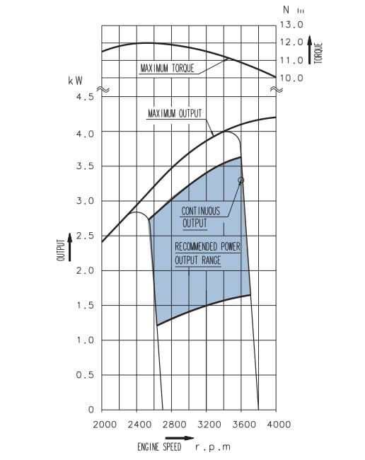 subaru-engine-power-curve-ea190v