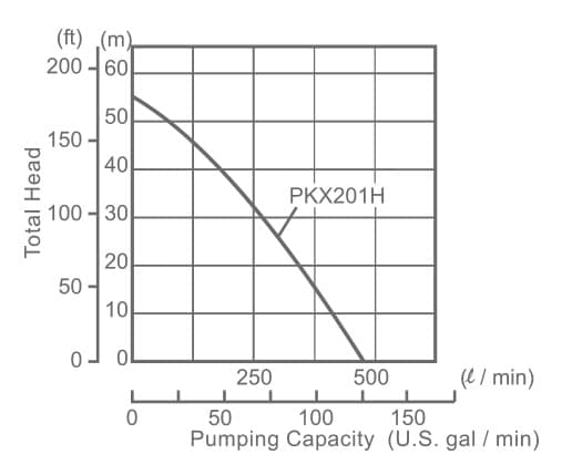 subaru-pumps-pump-preformance-high-pressure