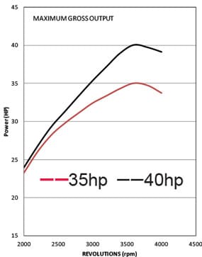 subaru-eh99v-v-twin-power-curve